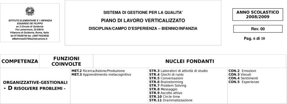 6 Brainstorming STR.7 Problem Solving STR.8 Messaggio STR.9 Ascolto attivo STR.