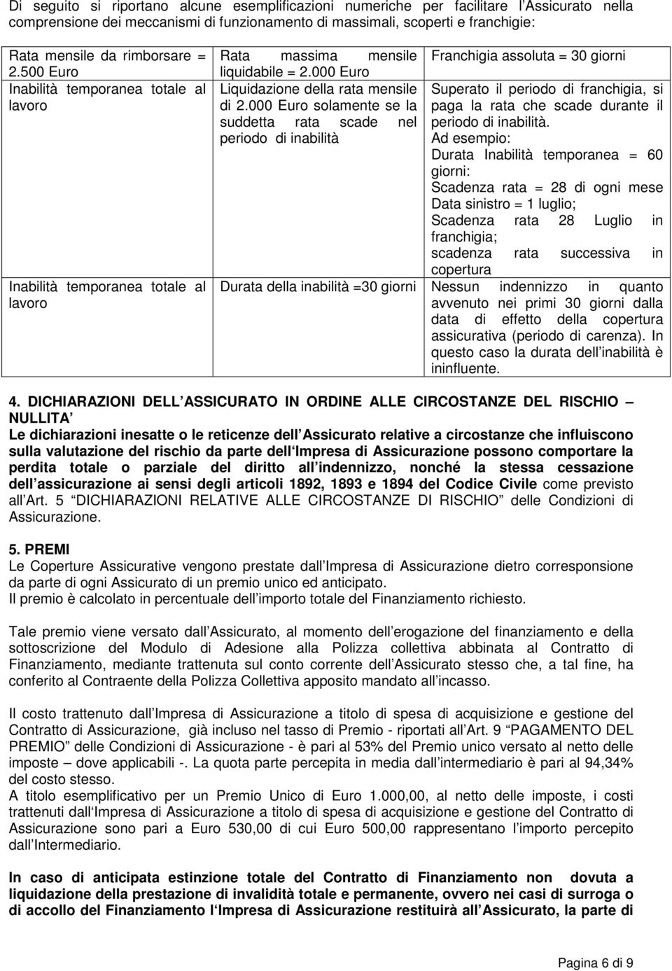 000 Euro solamente se la suddetta rata scade nel periodo di inabilità Franchigia assoluta = 30 giorni Superato il periodo di franchigia, si paga la rata che scade durante il periodo di inabilità.