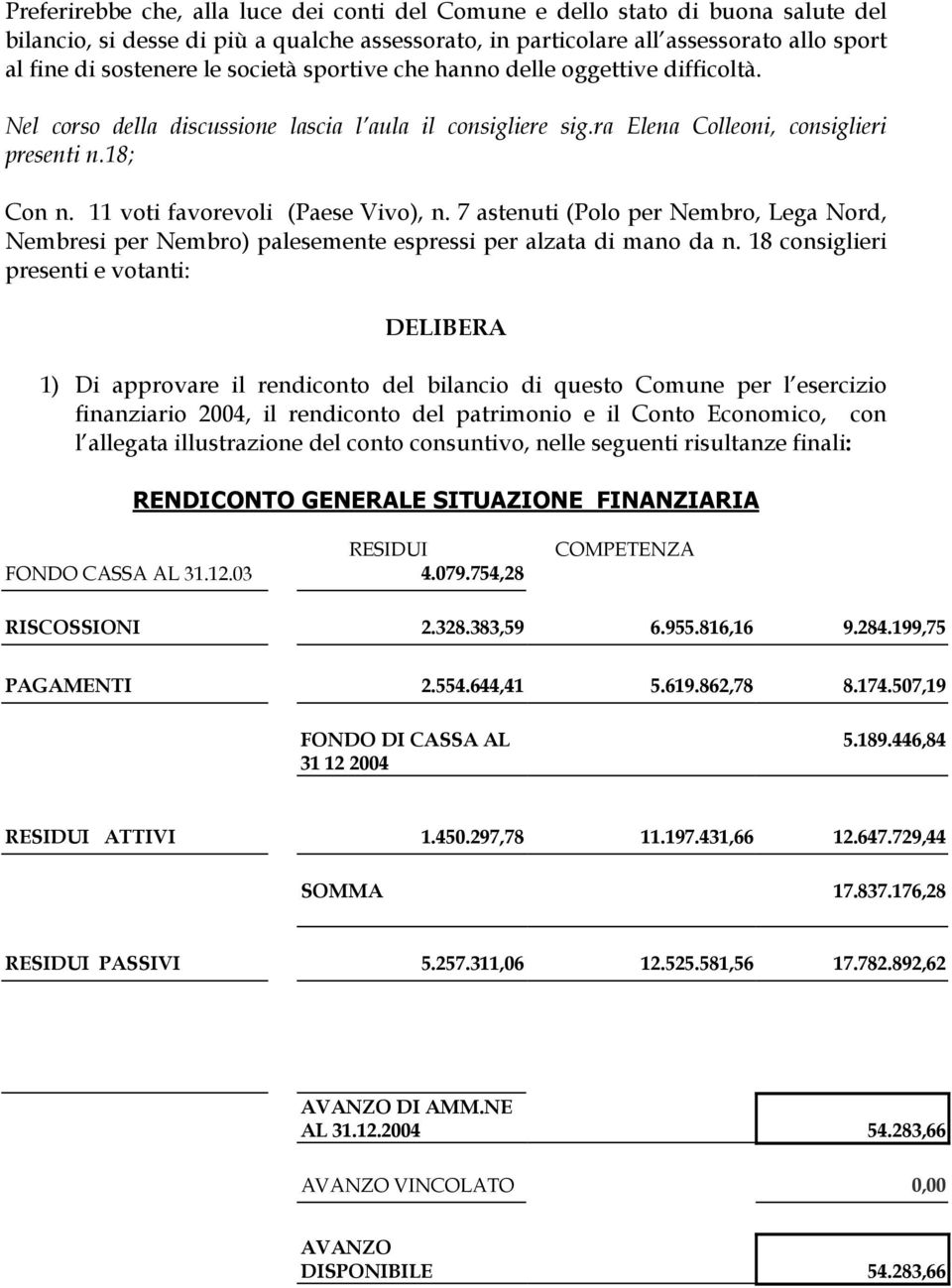 11 voti favorevoli (Paese Vivo), n. 7 astenuti (Polo per Nembro, Lega Nord, Nembresi per Nembro) palesemente espressi per alzata di mano da n.