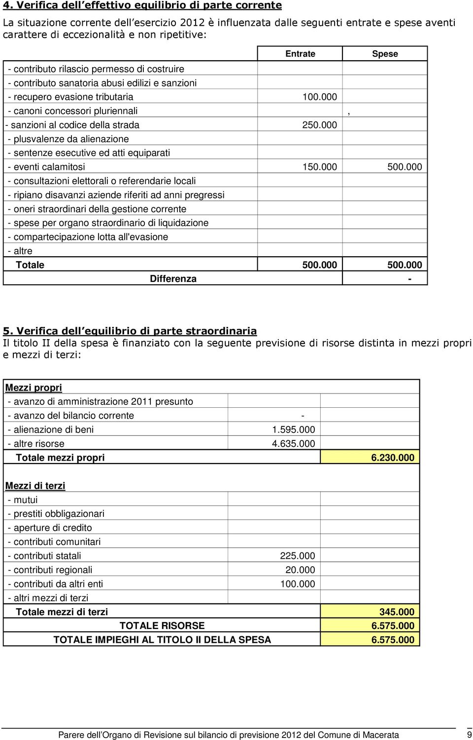 000 - canoni concessori pluriennali, - sanzioni al codice della strada 250.000 - plusvalenze da alienazione - sentenze esecutive ed atti equiparati Spese - eventi calamitosi 150.000 500.