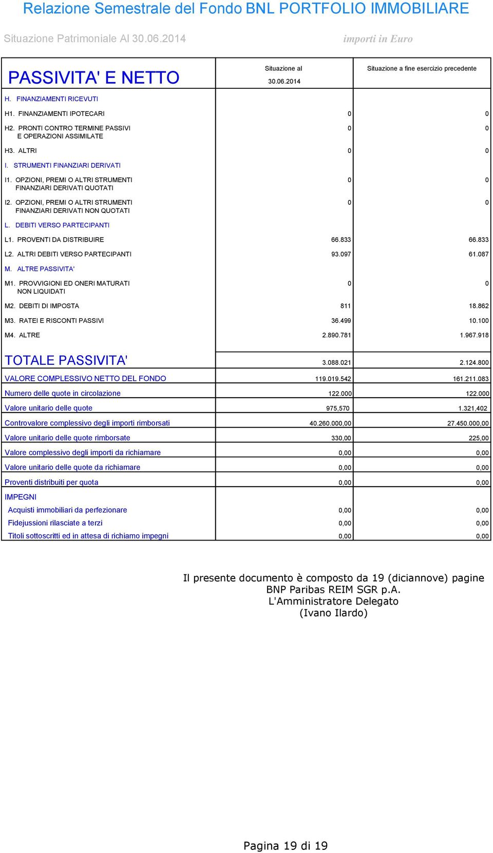 OPZIONI, PREMI O ALTRI STRUMENTI 0 0 FINANZIARI DERIVATI QUOTATI I2. OPZIONI, PREMI O ALTRI STRUMENTI 0 0 FINANZIARI DERIVATI NON QUOTATI L. DEBITI VERSO PARTECIPANTI L1. PROVENTI DA DISTRIBUIRE 66.