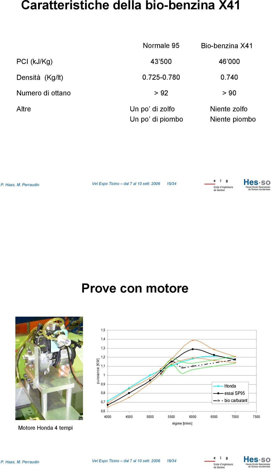 Perraudin Vel Expo Ticino dal 7 al 10 sett.