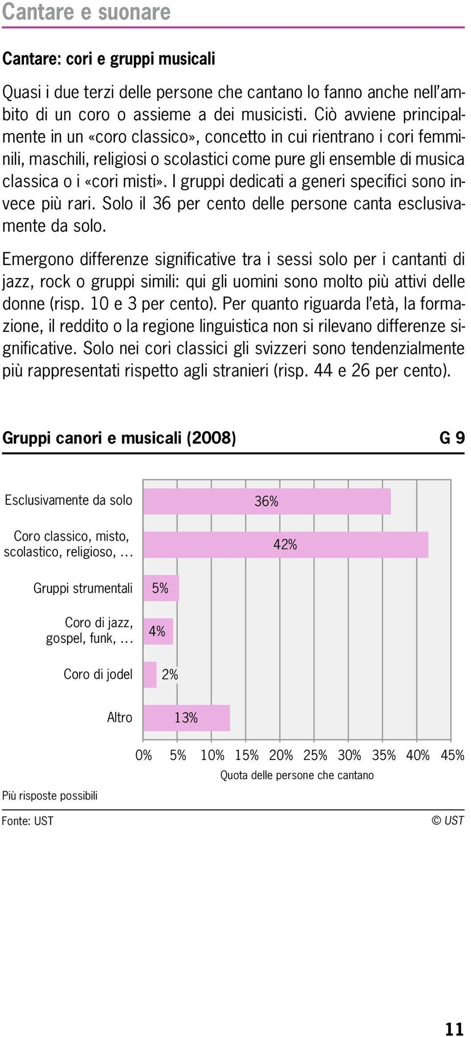 I gruppi dedicati a generi specifici sono invece più rari. Solo il 36 per cento delle persone canta esclusivamente da solo.