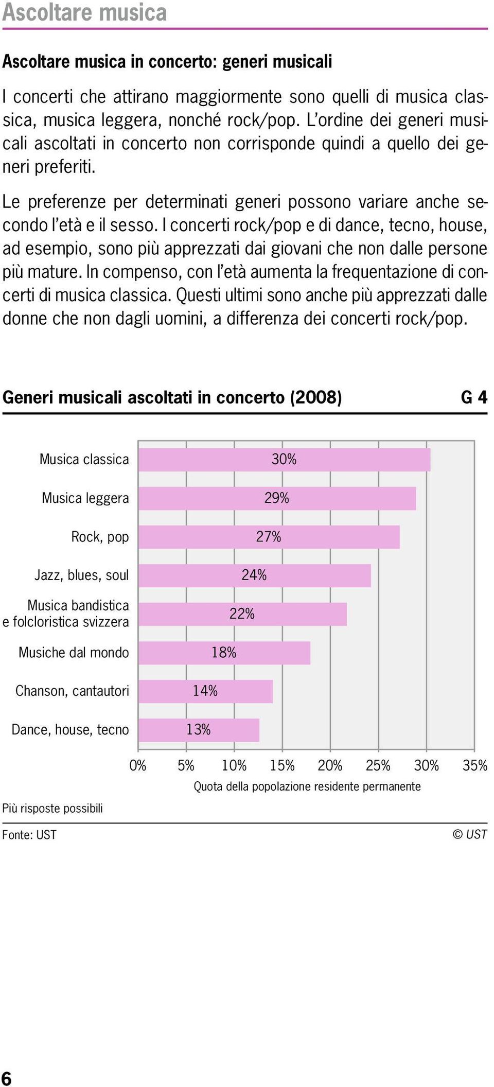 I concerti rock/pop e di dance, tecno, house, ad esempio, sono più apprezzati dai giovani che non dalle persone più mature.