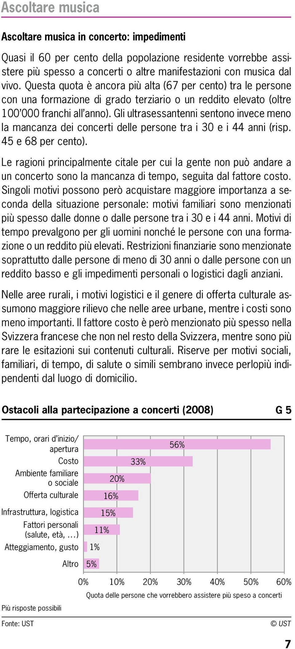 Gli ultrasessantenni sentono invece meno la mancanza dei concerti delle persone tra i 30 e i 44 anni (risp. 45 e 68 per cento).