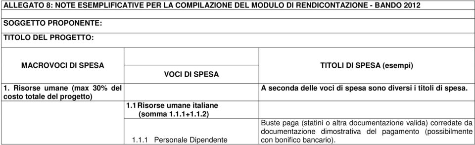 1 Risorse umane italiane (somma 1.1.1+1.1.2) 1.1.1 Personale Dipendente TITOLI DI SPESA (esempi) A seconda delle voci di spesa sono diversi i titoli di spesa.
