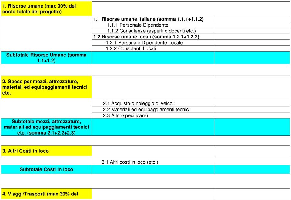 Spese per mezzi, attrezzature, materiali ed equipaggiamenti tecnici etc. Subtotale mezzi, attrezzature, materiali ed equipaggiamenti tecnici etc. (somma 2.1+2.2+2.3) 2.
