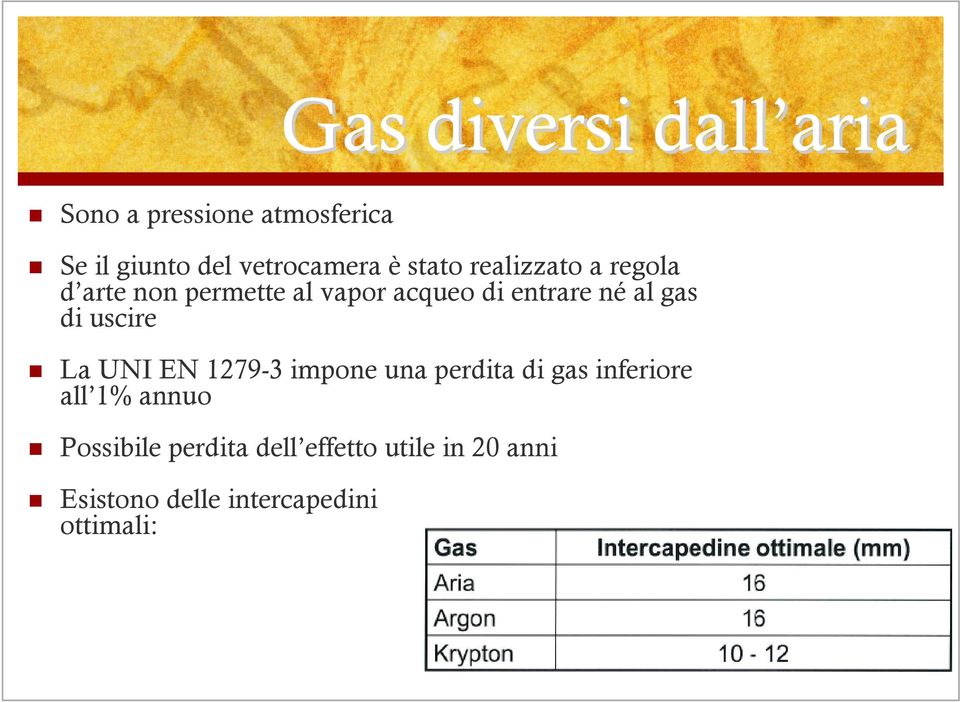 entrare né al gas di uscire La UNI EN 1279-3 impone una perdita di gas inferiore