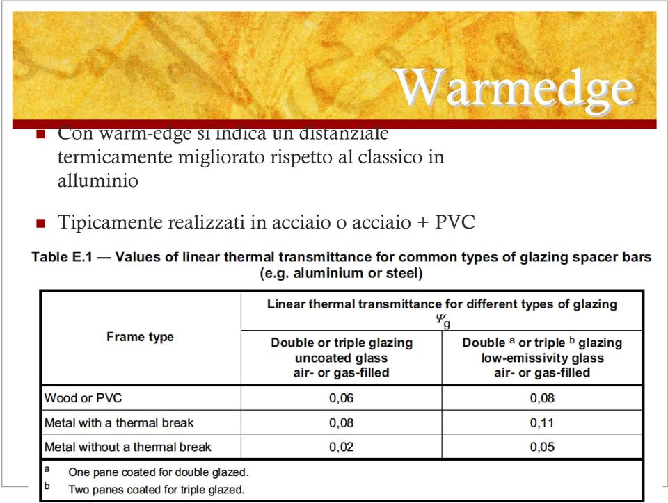 classico in alluminio Tipicamente