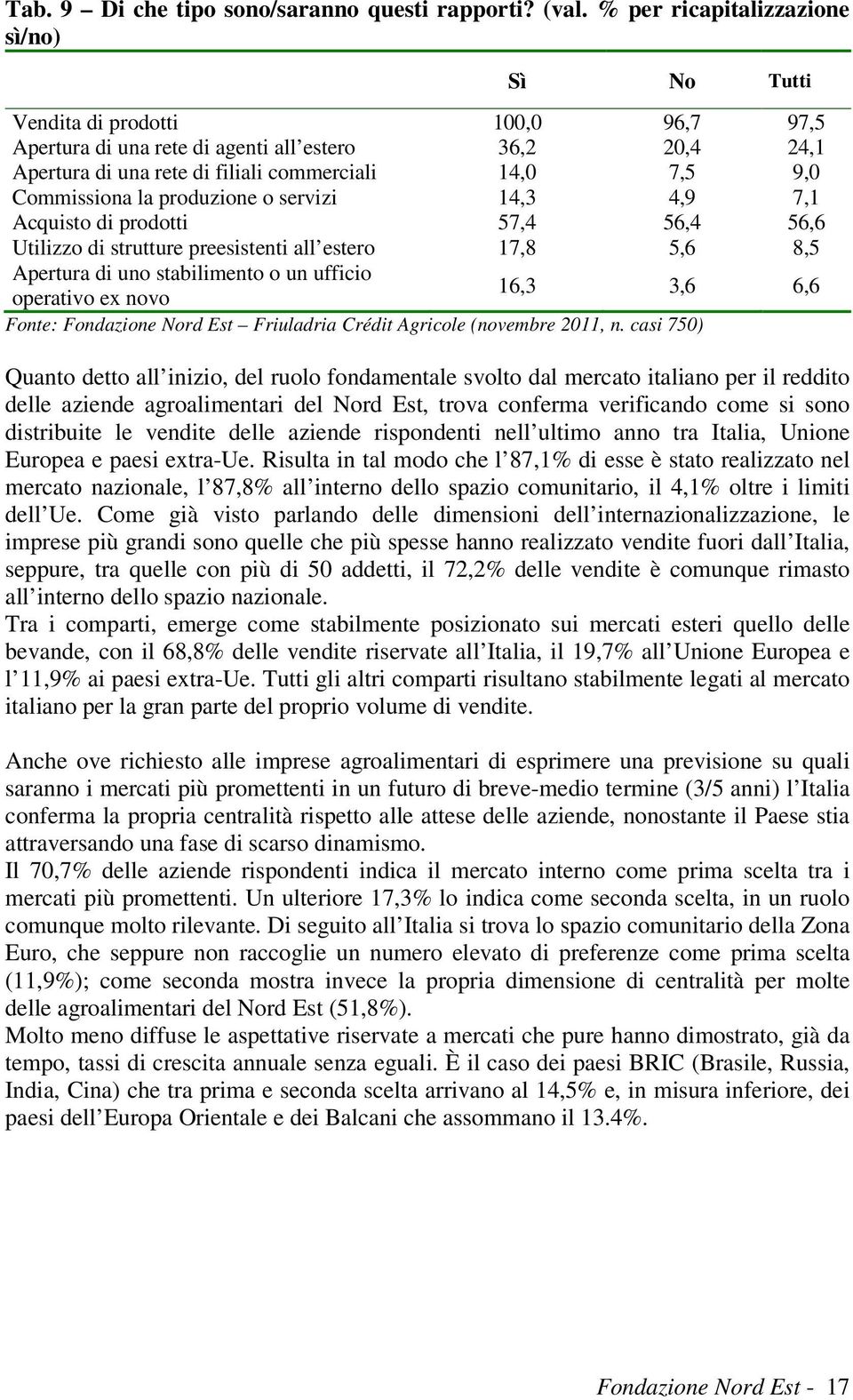 Commissiona la produzione o servizi 14,3 4,9 7,1 Acquisto di prodotti 57,4 56,4 56,6 Utilizzo di strutture preesistenti all estero 17,8 5,6 8,5 Apertura di uno stabilimento o un ufficio operativo ex