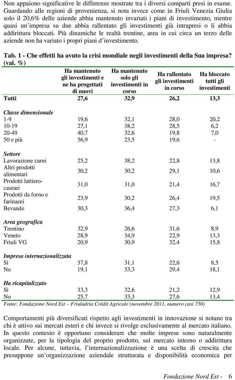 rallentato gli investimenti già intrapresi o li abbia addirittura bloccati. Più dinamiche le realtà trentine, area in cui circa un terzo delle aziende non ha variato i propri piani d investimento.