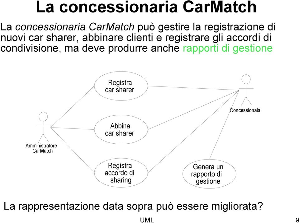 rapporti di gestione Registra Amministratore CarMatch Abbina Concessionaia Registra accordo