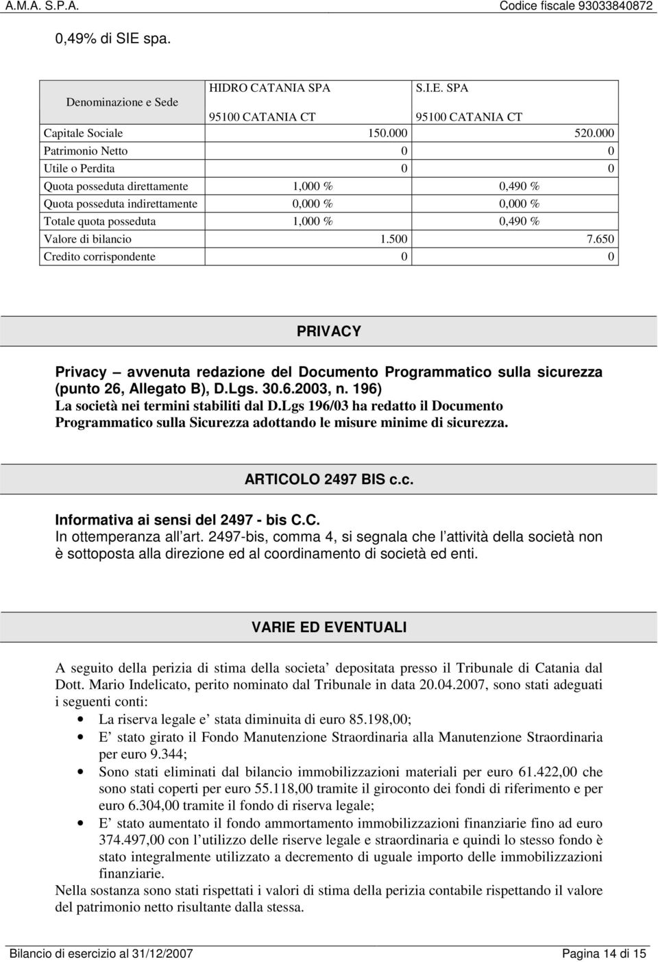 500 7.650 Credito corrispondente 0 0 PRIVACY Privacy avvenuta redazione del Documento Programmatico sulla sicurezza (punto 26, Allegato B), D.Lgs. 30.6.2003, n.