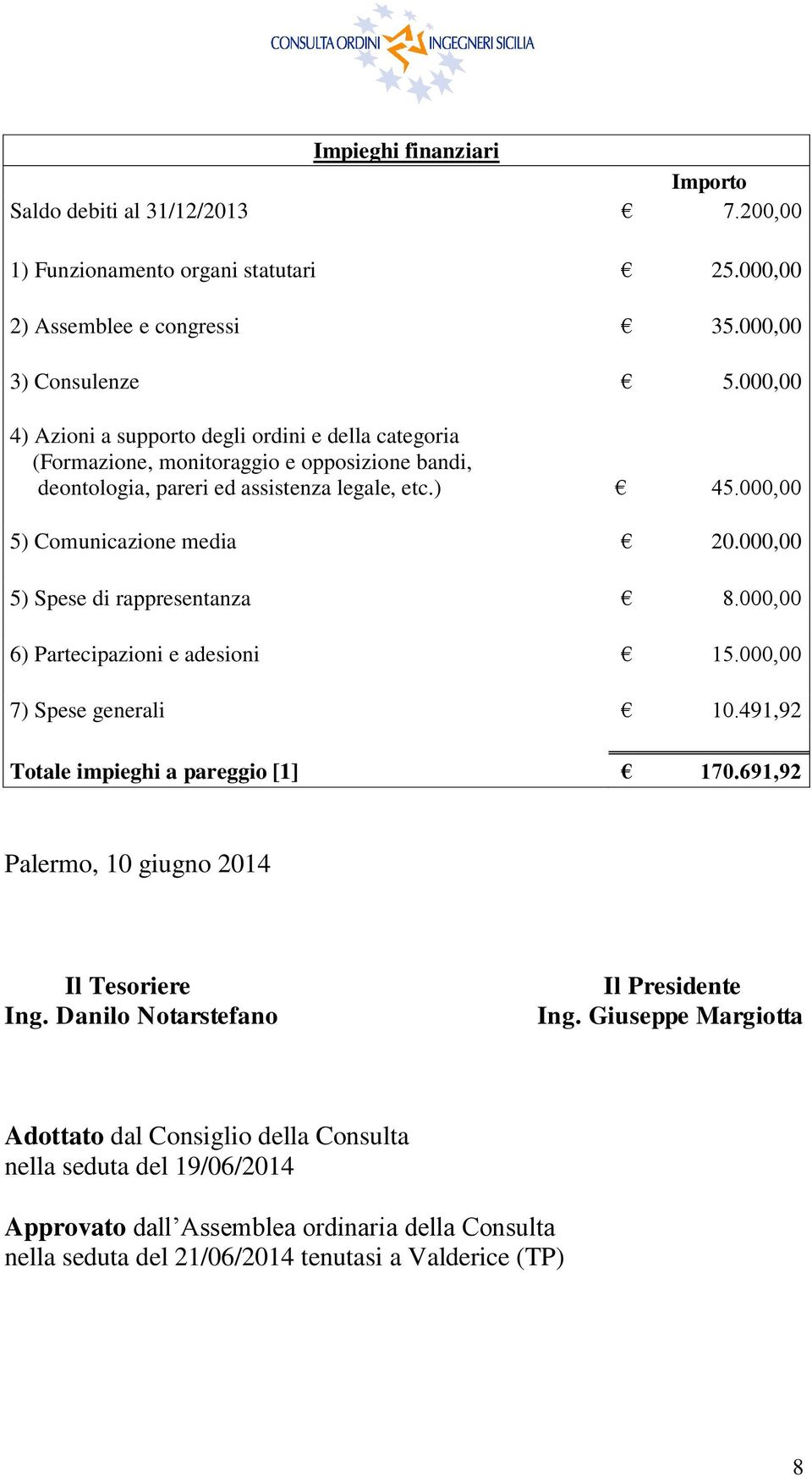 000,00 5) Spese di rappresentanza 8.000,00 6) Partecipazioni e adesioni 15.000,00 7) Spese generali 10.491,92 Totale impieghi a pareggio [1] 170.