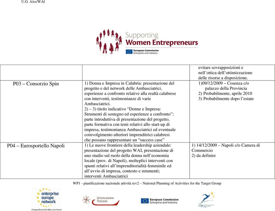 2) 3) titolo indicativo Donne e Impresa: Strumenti di sostegno ed esperienze a confronto ; parte introduttiva di presentazione del progetto, parte formativa con temi relativi allo start-up di