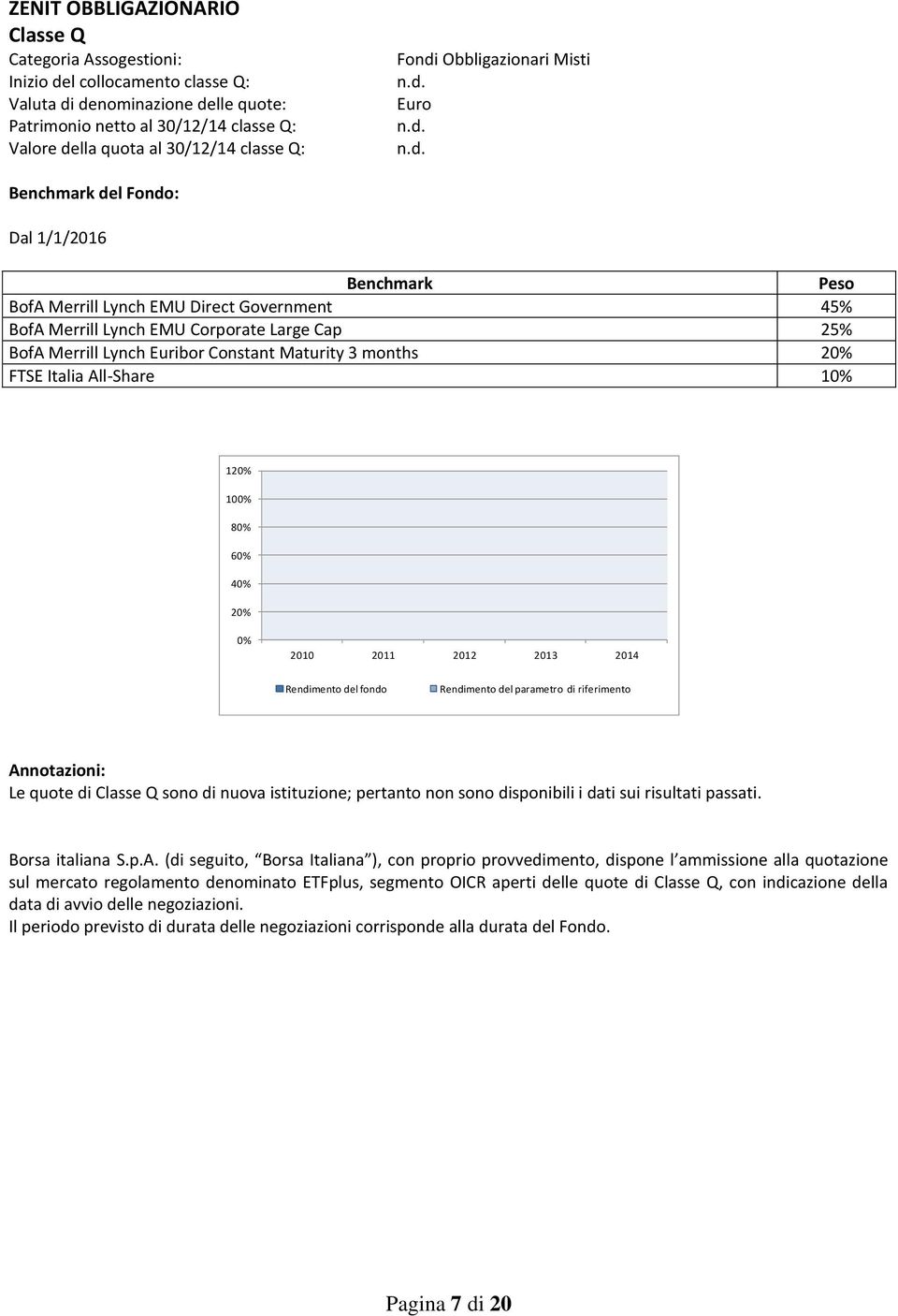 2012 2013 2014 Rendimento del parametro di riferimento Le quote di Classe Q sono di nuova istituzione; pertanto non sono disponibili i dati sui risultati passati. Borsa italiana S.p.A.