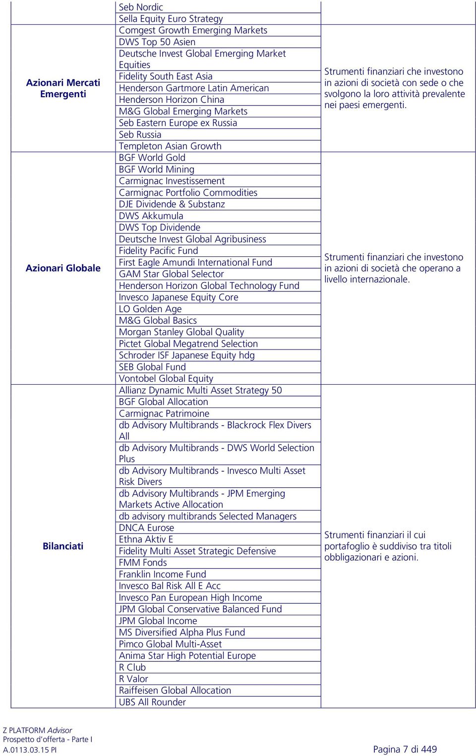 Carmignac Investissement Carmignac Portfolio Commodities DJE Dividende & Substanz DWS Akkumula DWS Top Dividende Deutsche Invest Global Agribusiness Fidelity Pacific Fund First Eagle Amundi