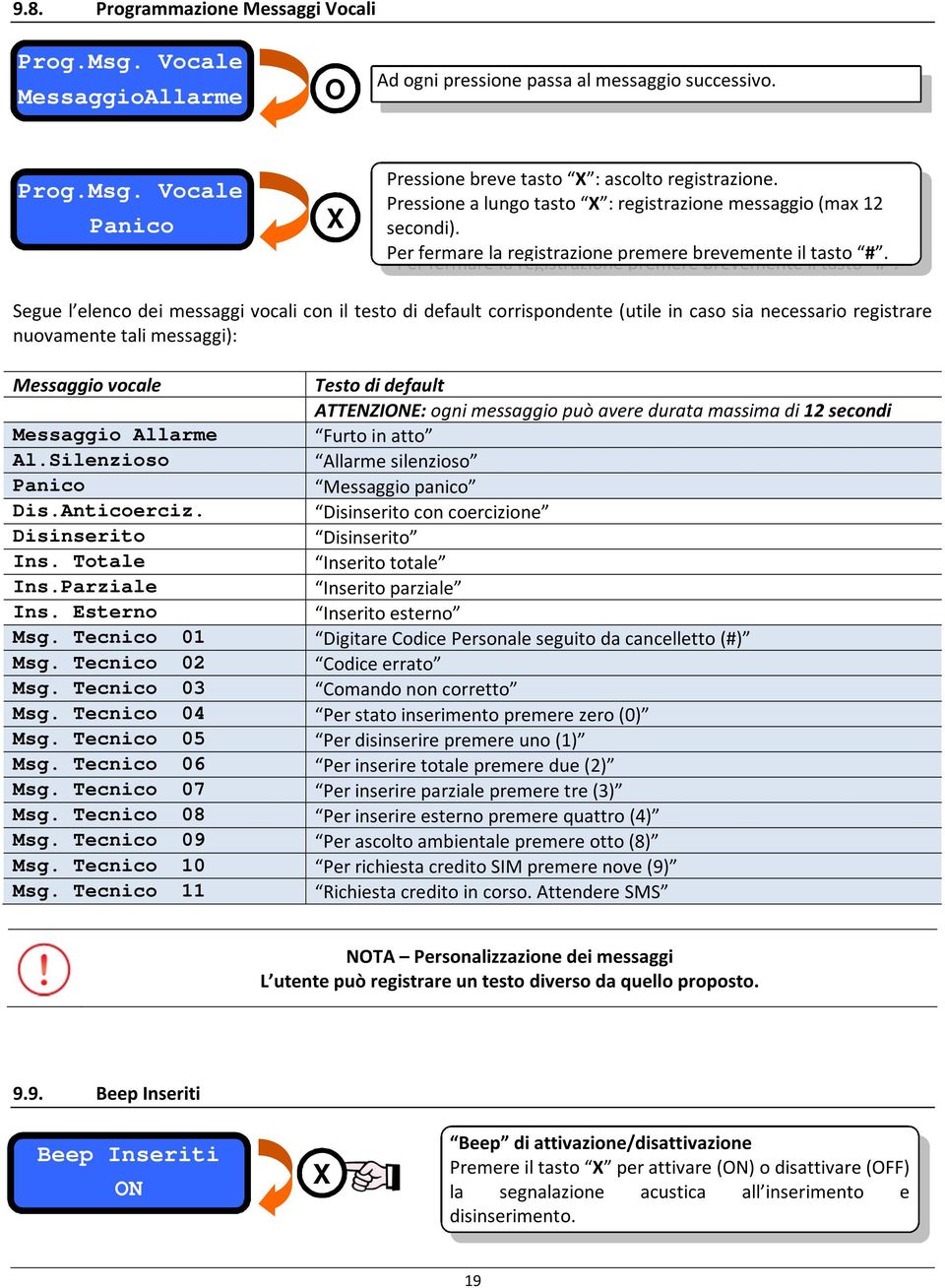 Segue l elenco dei messaggi vocali con il testo di default corrispondente (utile in caso sia necessario registrare nuovamente tali messaggi): Messaggio vocale Testo di default ATTENZIONE: ogni