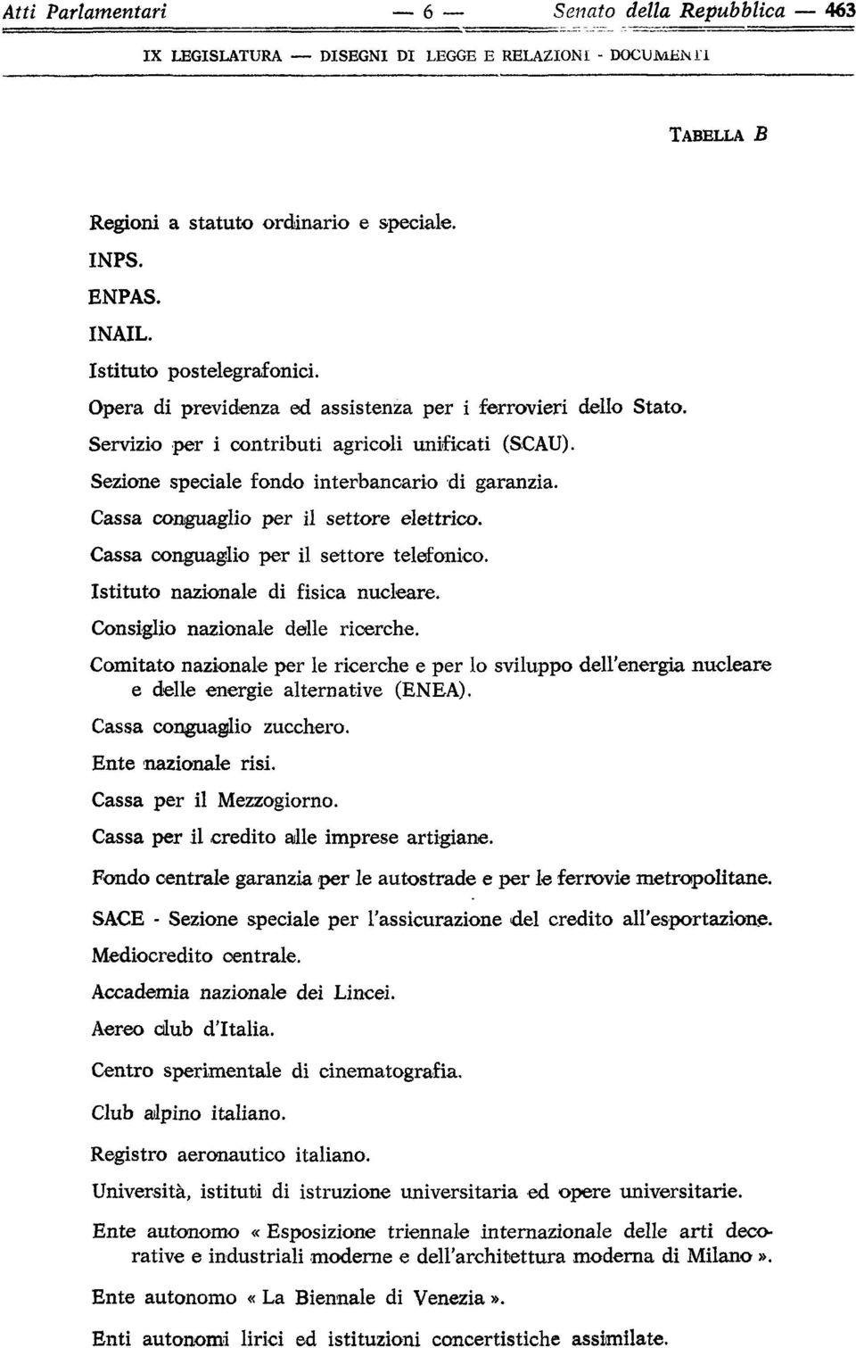 Cassa conguaglio per il settore elettrico. Cassa conguaglio per il settore telefonico. Istituto nazionale di fisica nucleare. Consiglio nazionale delle ricerche.