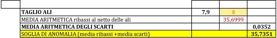 ARITMETICA DEGLI SCARTI 0,0352 SOGLIA DI