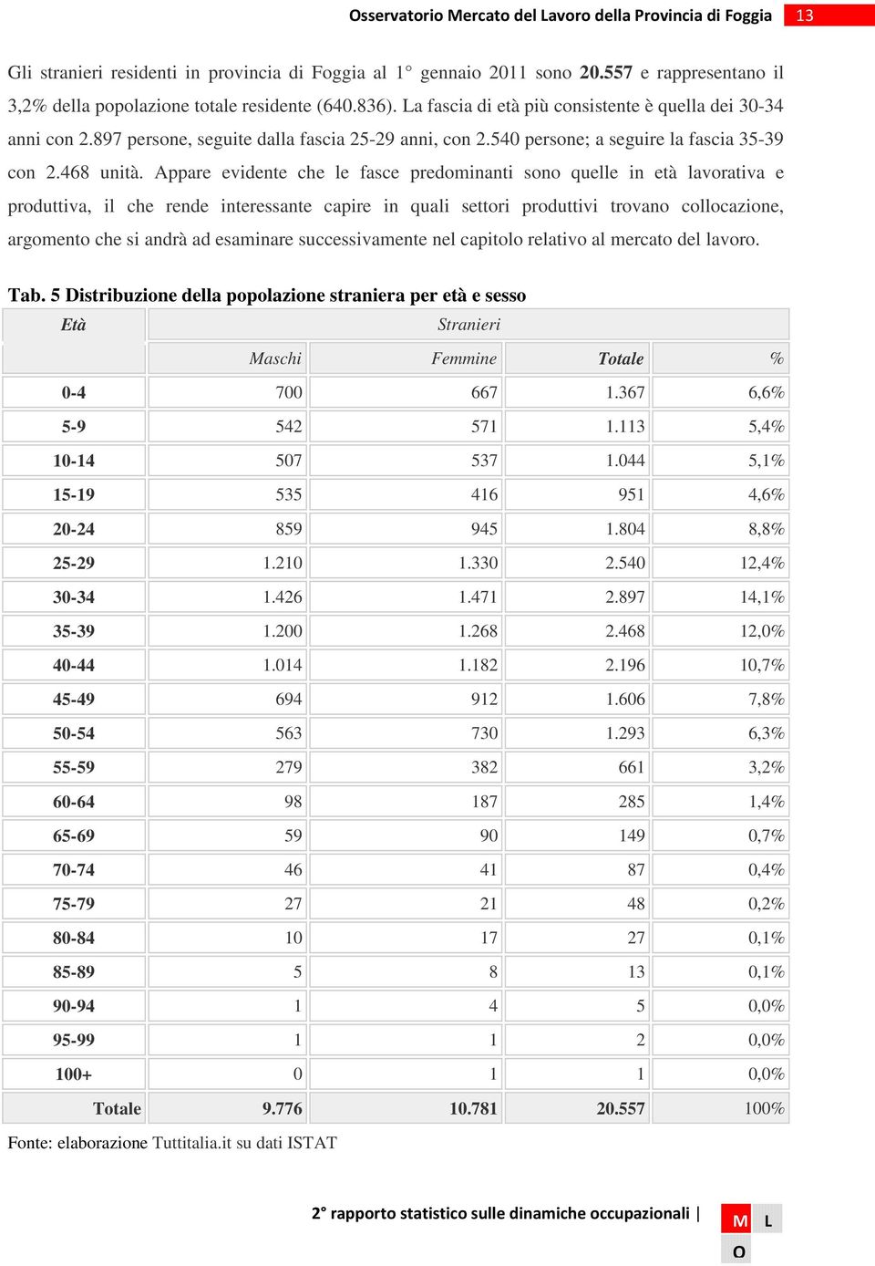 Appare evidente che le fasce predominanti sono quelle in età lavorativa e produttiva, il che rende interessante capire in quali settori produttivi trovano collocazione, argomento che si andrà ad