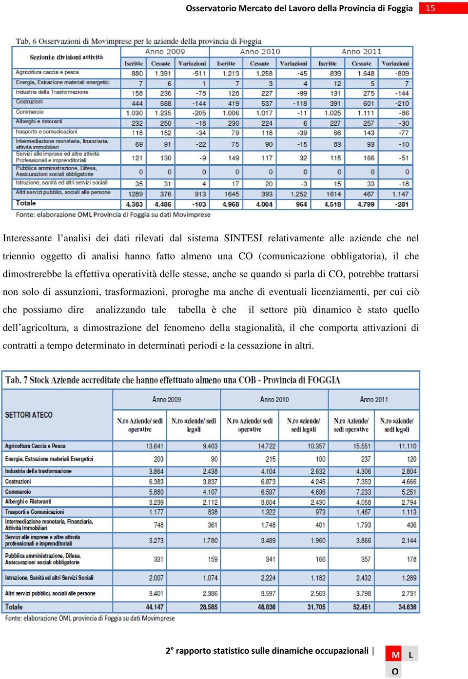 trasformazioni, proroghe ma anche di eventuali licenziamenti, per cui ciò che possiamo dire analizzando tale tabella è che il settore più dinamico è stato quello