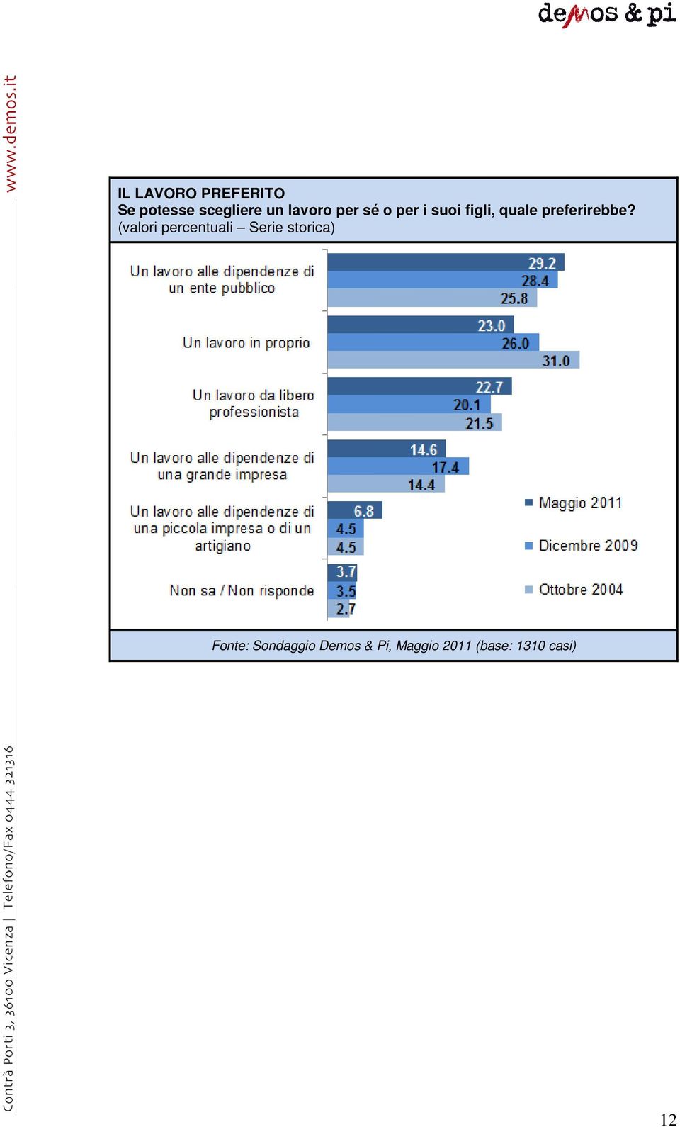 i suoi figli, quale preferirebbe?