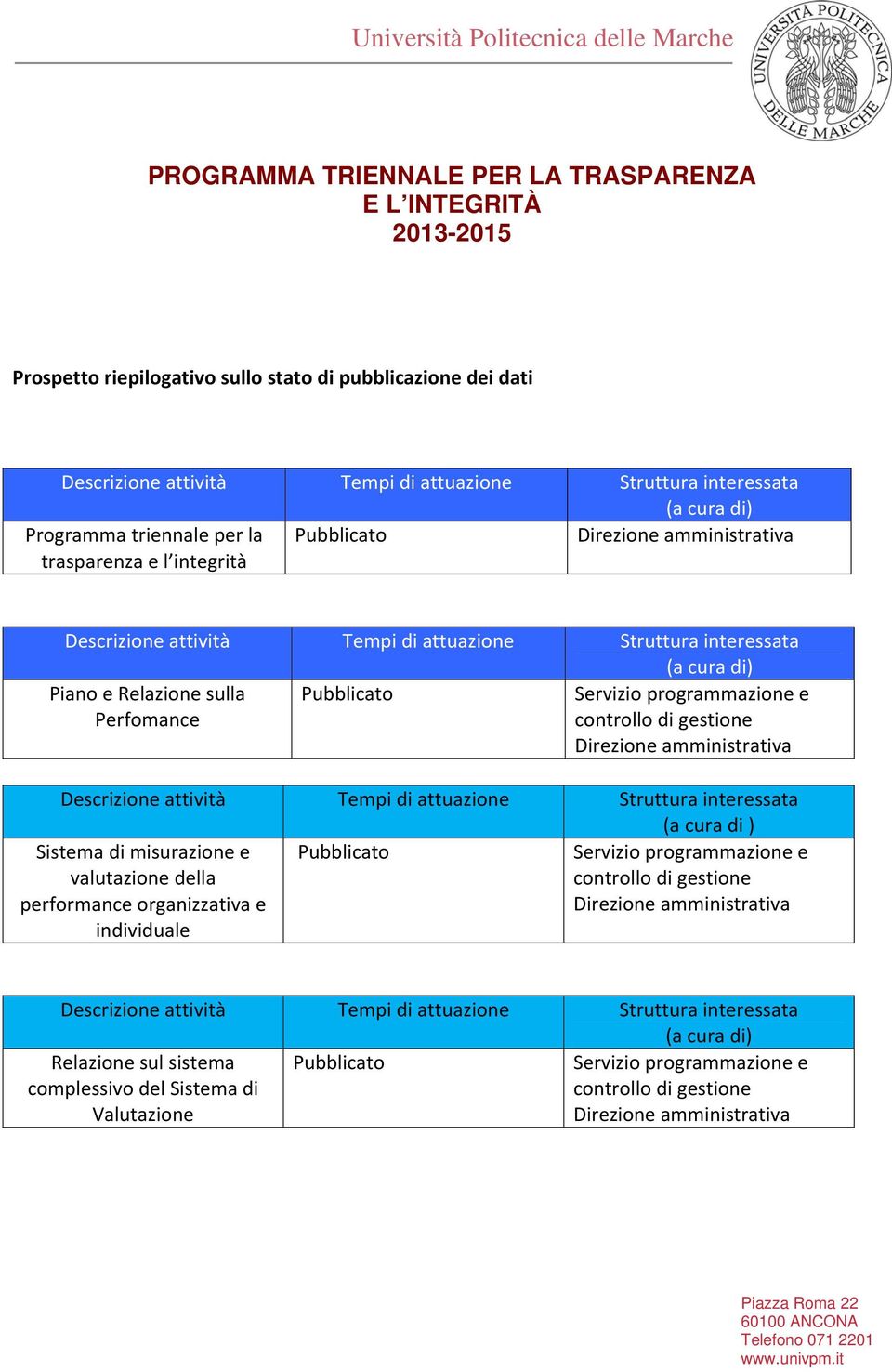 Relazione sulla Perfomance (a cura di ) Sistema di misurazione e valutazione della