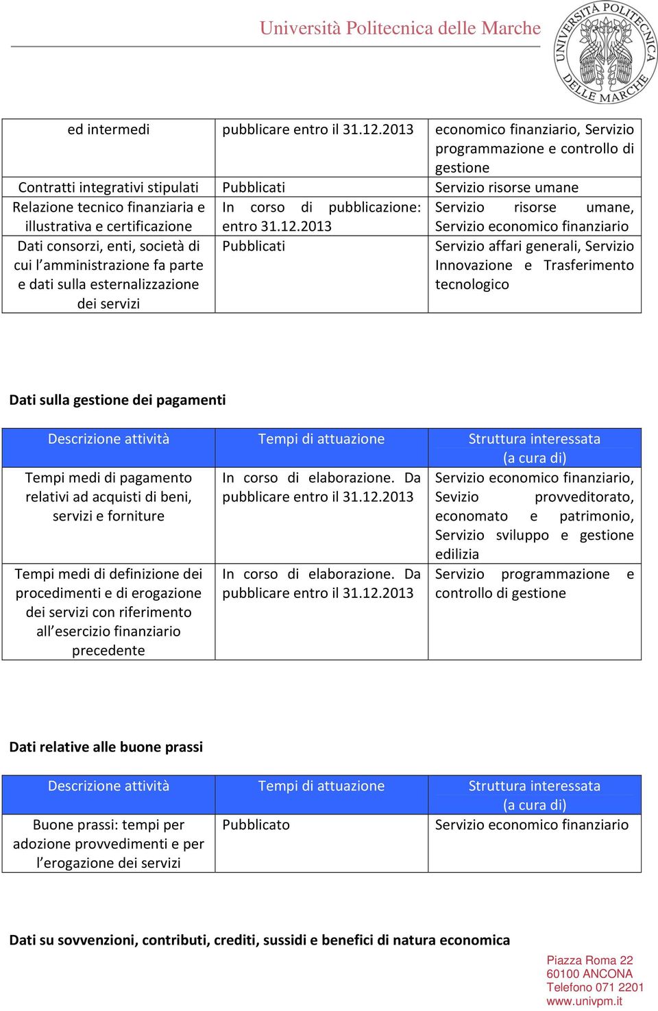 certificazione Dati consorzi, enti, società di cui l amministrazione fa parte e dati sulla esternalizzazione dei servizi entro 31.12.