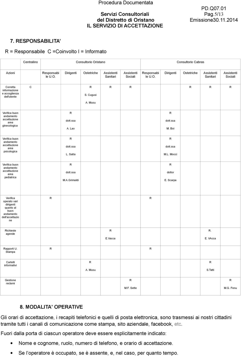 Lao dott.ssa M. Boi Verifica buon andamento accettazione area psicologica dott.ssa L. Satta dott.ssa M.L. Mocci Verifica buon andamento accettazione area pediatrica dott.ssa M.A.Grimaldi dottor E.