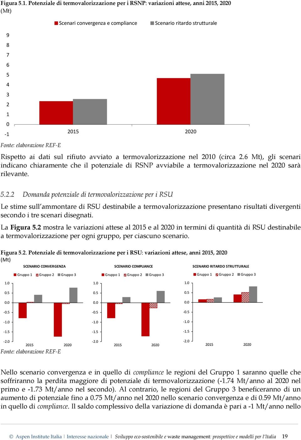 REF-E Rispetto ai dati sul rifiuto avviato a termovalorizzazione nel 2010 (circa 2.