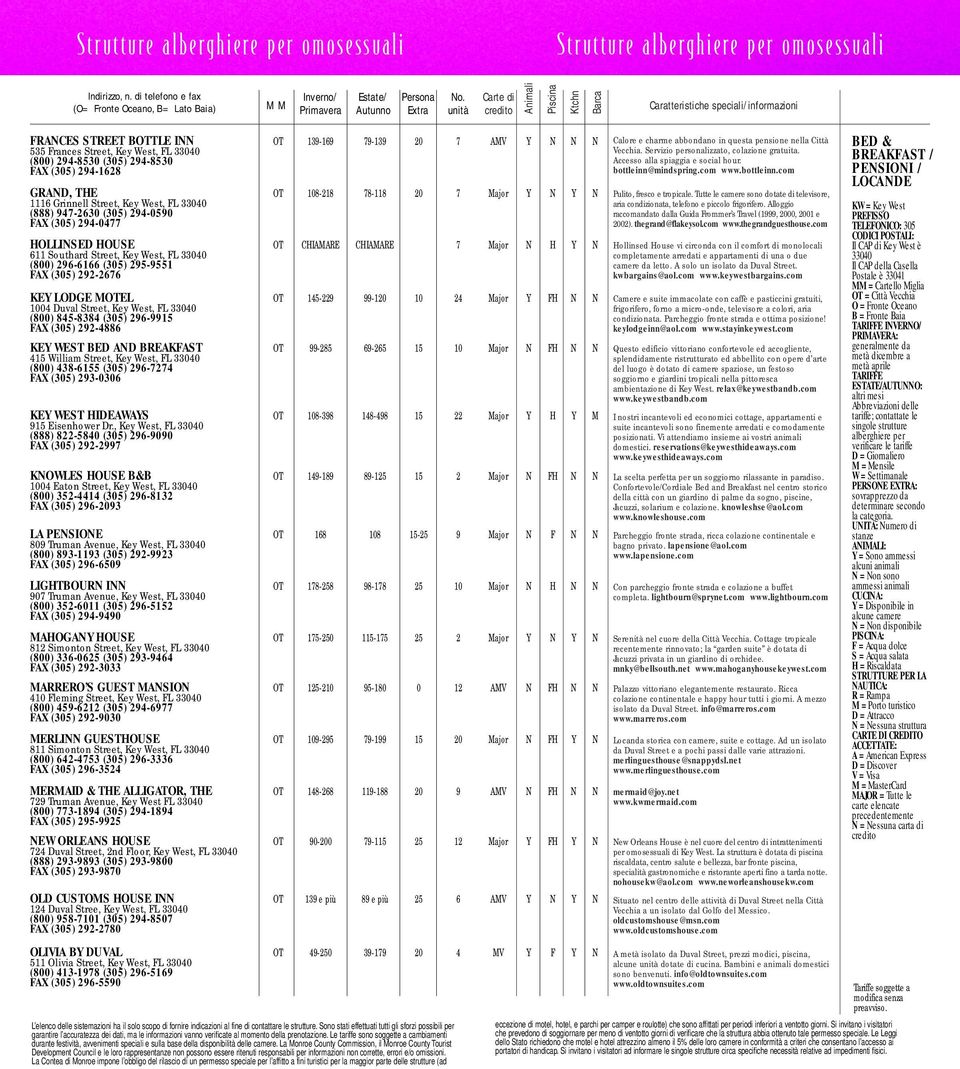 (305) 294-8530 FAX (305) 294-1628 GRAND, THE OT 108-218 78-118 20 7 Major Y N Y N 1116 Grinnell Street, Key West, FL 33040 (888) 947-2630 (305) 294-0590 FAX (305) 294-0477 HOLLINSED HOUSE OT CHIAMARE