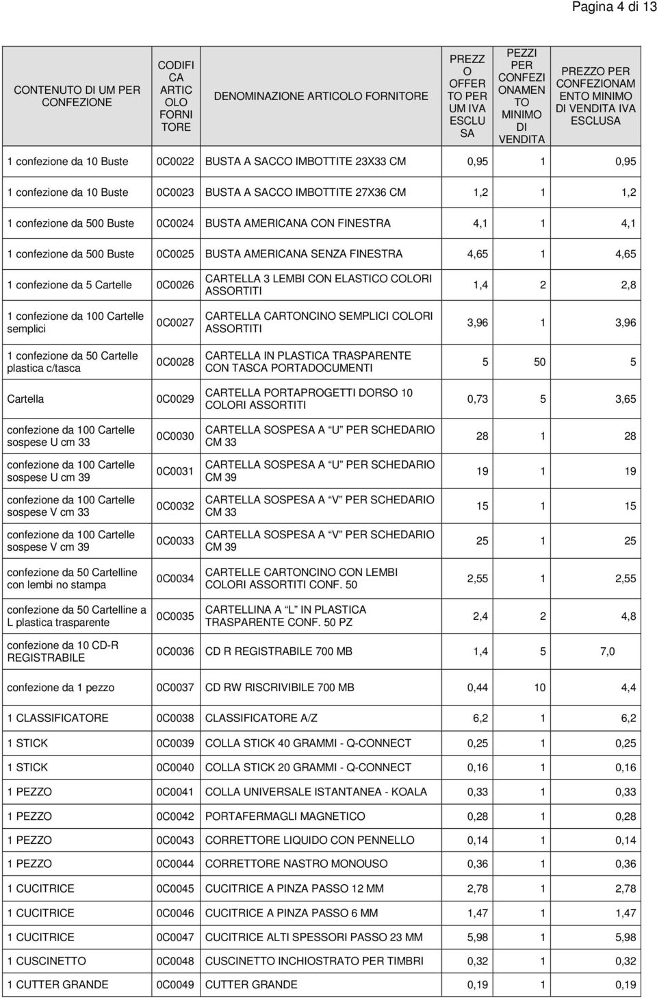 4,65 1 4,65 1 confezione da 5 Cartelle 0C0026 RTELLA 3 LEMBI CN ELASTIC CLRI ASSRTITI 1,4 2 2,8 1 semplici 0C0027 RTELLA RTNCIN SEMPLICI CLRI ASSRTITI 3,96 1 3,96 1 confezione da 50 Cartelle plastica