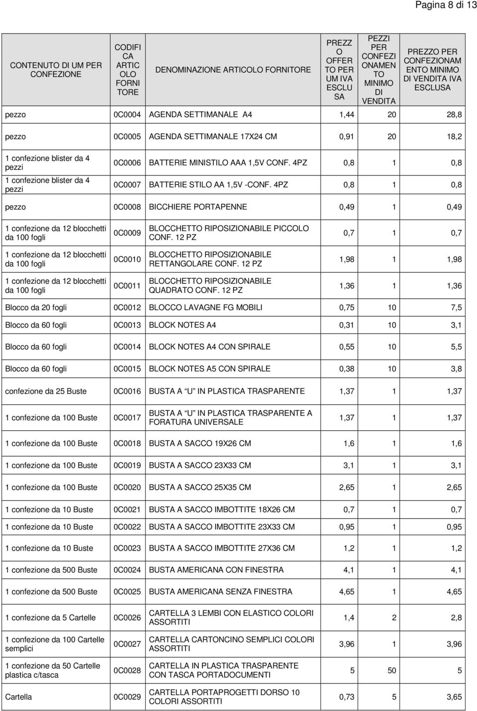 4PZ 0,8 1 0,8 0C0008 BICCHIERE PRTAPENNE 0,49 1 0,49 1 confezione da 12 blocchetti da 100 fogli 0C0009 BLCCHETT RIPSIZINABILE PICCL CNF.