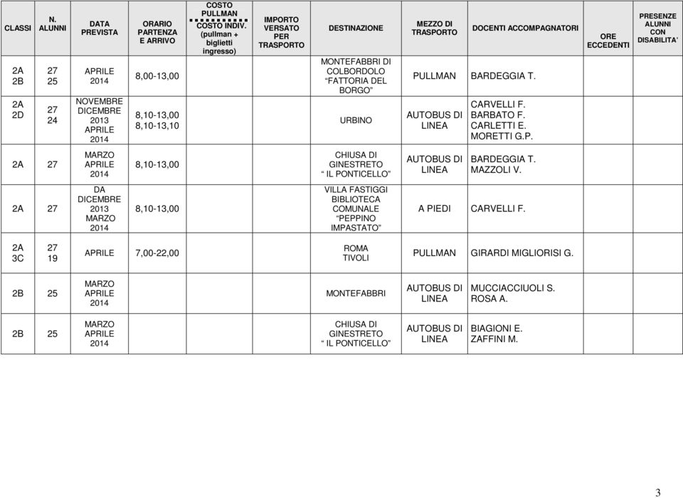 2A 27 8,10-13,00 BARDEGGIA T. MAZZOLI V.