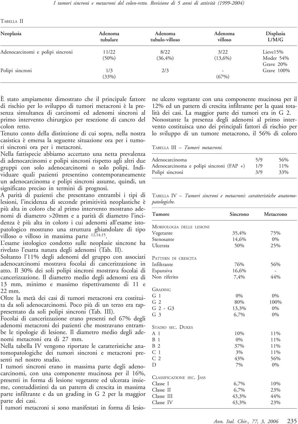 (50%) (36,4%) (13,6%) Moder 54% Grave 20% Polipi sincroni 1/3 2/3 - Grave 100% (33%) (67%) È stato ampiamente dimostrato che il principale fattore di rischio per lo sviluppo di tumori metacroni è la