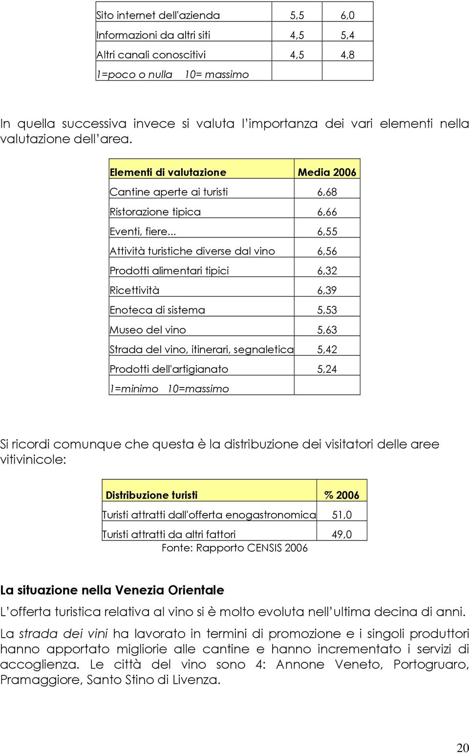 .. 6,55 Attività turistiche diverse dal vino 6,56 Prodotti alimentari tipici 6,32 Ricettività 6,39 Enoteca di sistema 5,53 Museo del vino 5,63 Strada del vino, itinerari, segnaletica 5,42 Prodotti