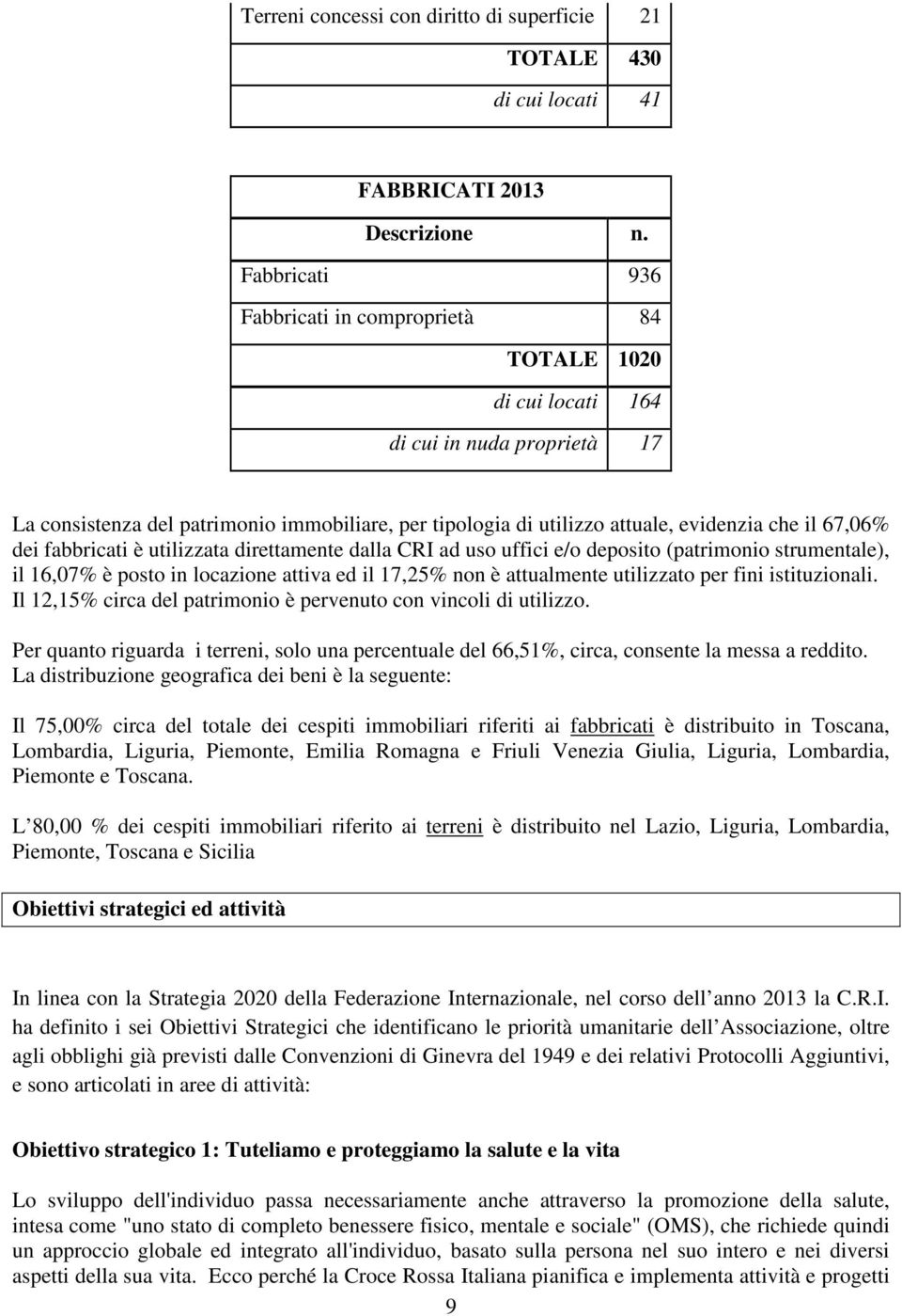 67,06% dei fabbricati è utilizzata direttamente dalla CRI ad uso uffici e/o deposito (patrimonio strumentale), il 16,07% è posto in locazione attiva ed il 17,25% non è attualmente utilizzato per fini