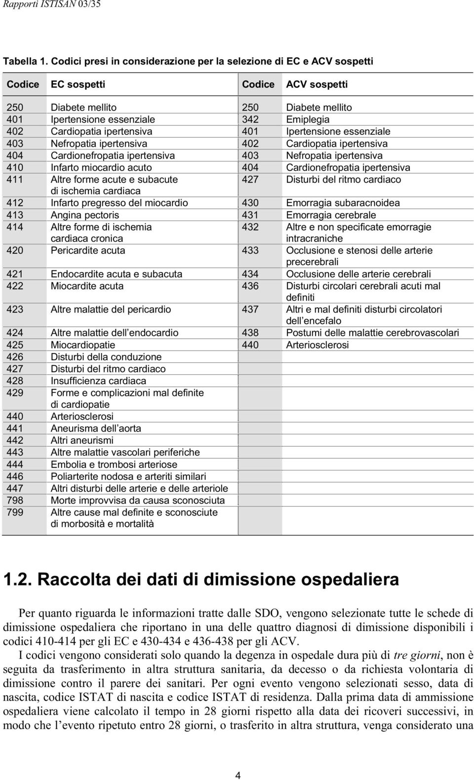 Cardiopatia ipertensiva 401 Ipertensione essenziale 403 Nefropatia ipertensiva 402 Cardiopatia ipertensiva 404 Cardionefropatia ipertensiva 403 Nefropatia ipertensiva 410 Infarto miocardio acuto 404