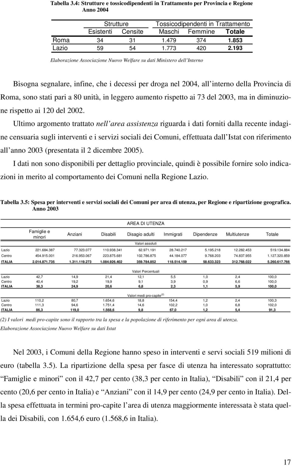 193 Elaborazione Associazione Nuovo Welfare su dati Ministero dell Interno Bisogna segnalare, infine, che i decessi per droga nel 2004, all interno della Provincia di Roma, sono stati pari a 80