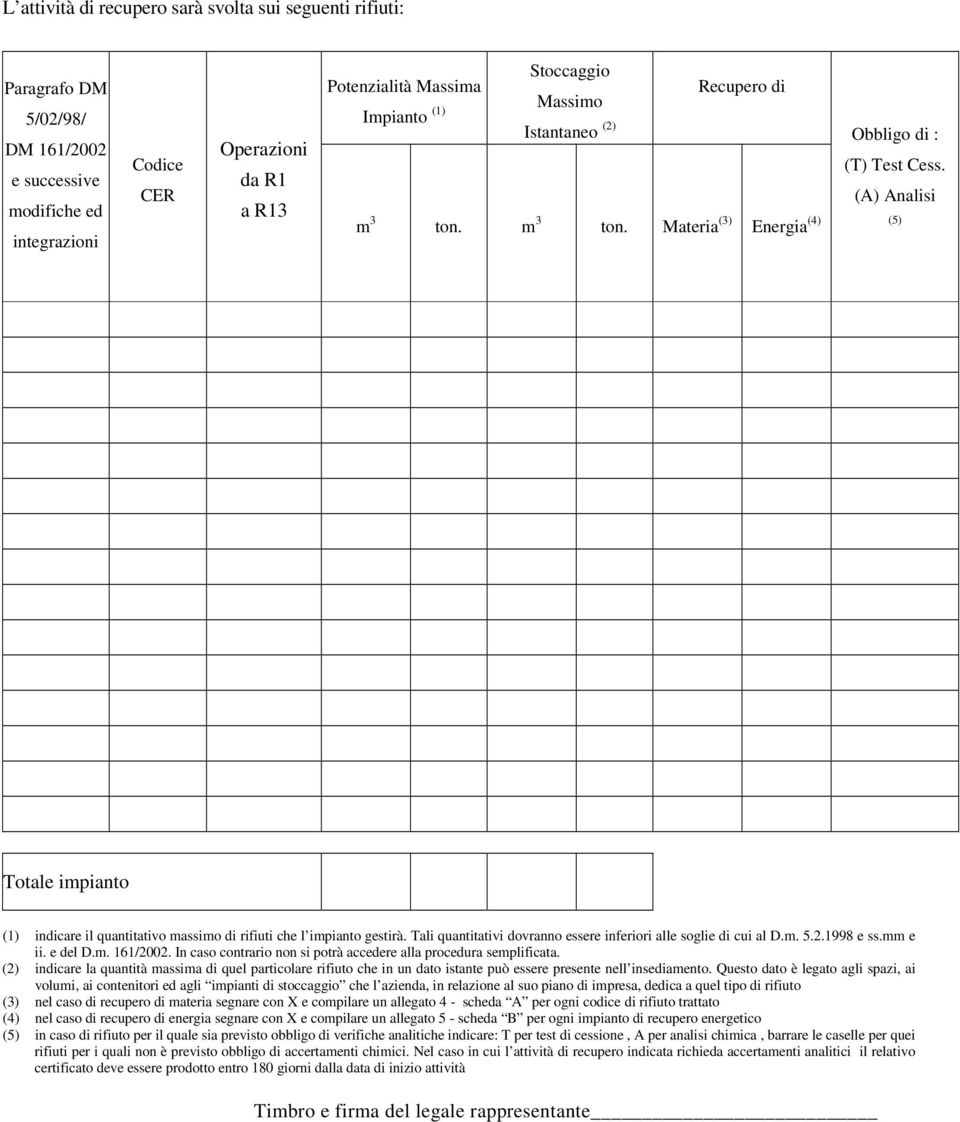 (A) Analisi (5) Totale impianto (1) indicare il quantitativo massimo di rifiuti che l impianto gestirà. Tali quantitativi dovranno essere inferiori alle soglie di cui al D.m. 5.2.1998 e ss.mm e ii.
