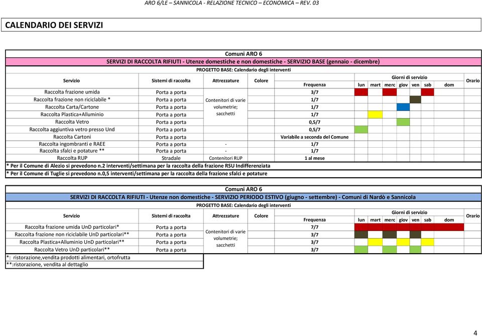 varie 1/7 Raccolta Carta/Cartone Porta a porta volumetrie; 1/7 Raccolta Plastica+Alluminio Porta a porta sacchetti 1/7 Raccolta Vetro Porta a porta 0,5/7 Raccolta aggiuntiva vetro presso Und Porta a