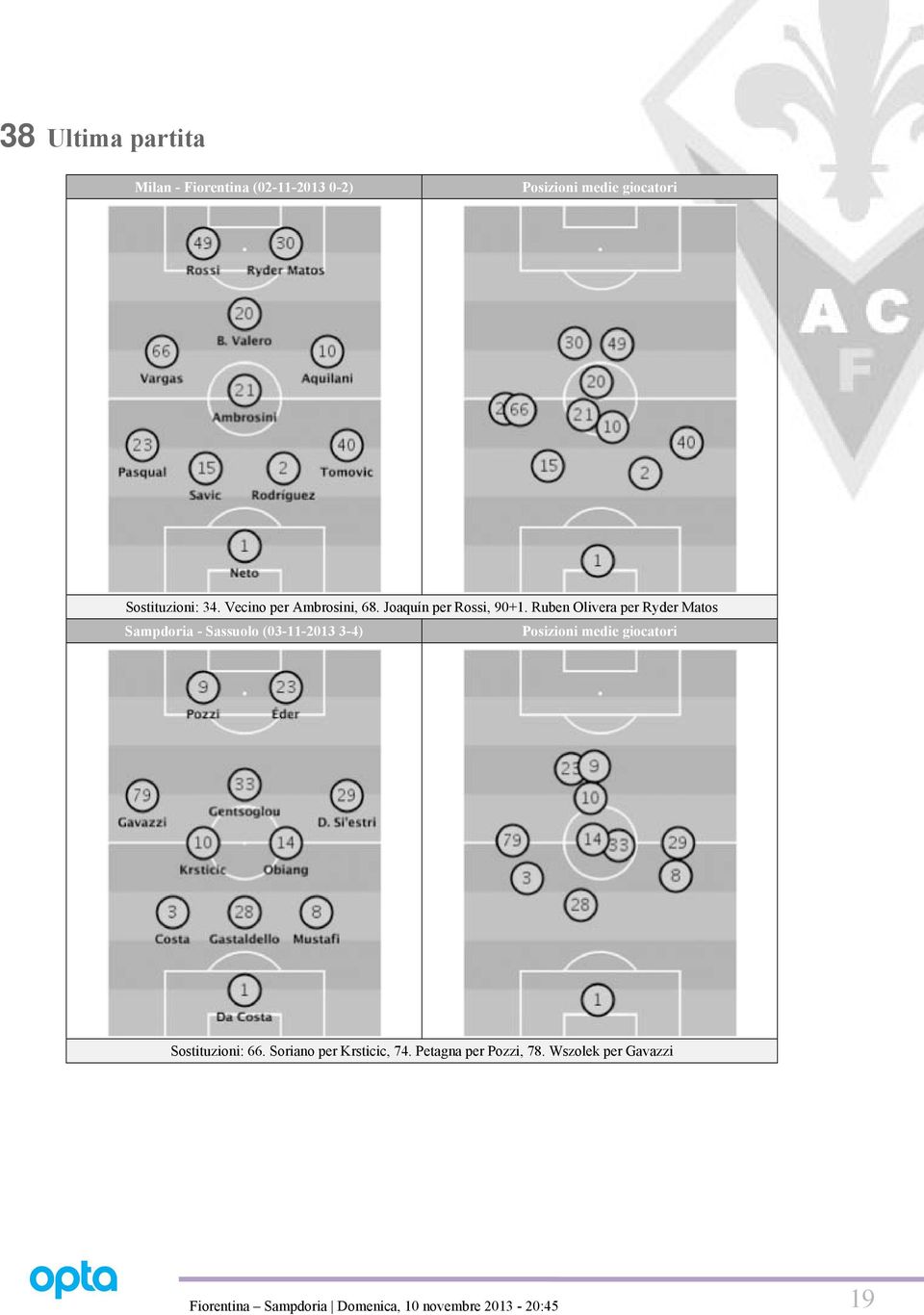 Ruben Olivera per Ryder Matos Sampdoria - Sassuolo (03-11-2013 3-4) Posizioni medie giocatori