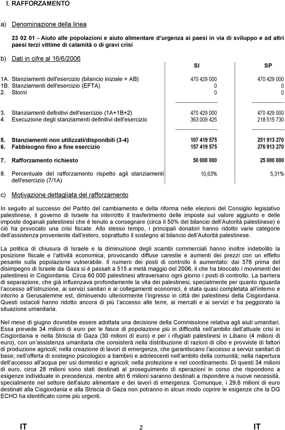 Stanziamenti definitivi dell'esercizio (1A+1B+2) 470 429 000 470 429 000 4. Esecuzione degli stanziamenti definitivi dell'esercizio 363 009 425 218 515 730 5.