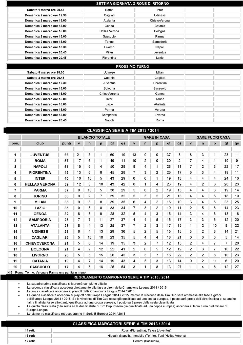 3 Livorno Napoli Domenica 2 marzo ore 2.45 Milan Juventus Domenica 2 marzo ore 2.45 Fiorentina Lazio PROSSIMO TURNO Sabato 8 marzo ore 18. Udinese Milan Sabato 8 marzo ore 2.