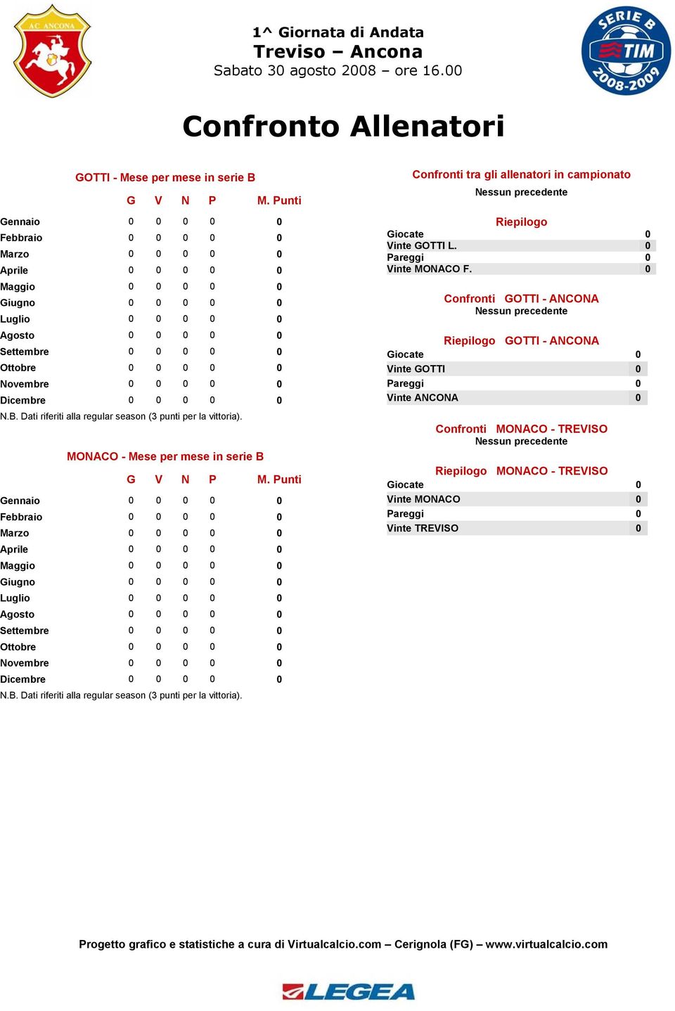 0 Dicembre 0 0 0 0 0 N.B. Dati riferiti alla regular season (3 punti per la vittoria). MONACO - Mese per mese in serie B G V N P M.  0 Dicembre 0 0 0 0 0 N.B. Dati riferiti alla regular season (3 punti per la vittoria). Confronti tra gli allenatori in campionato Nessun precedente Riepilogo Giocate 0 Vinte GOTTI L.