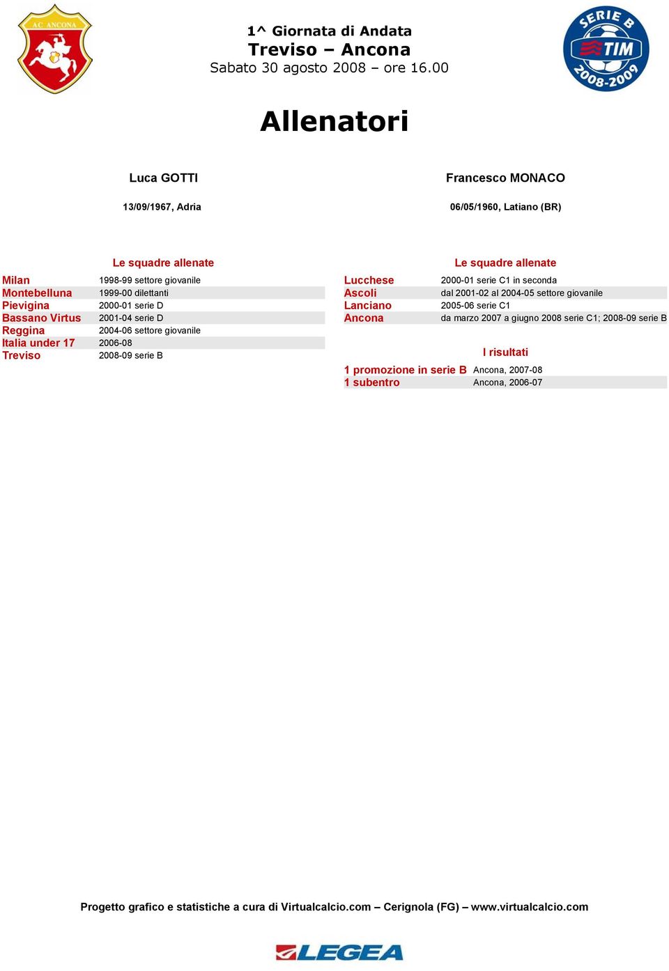 2006-08 Treviso 2008-09 serie B Lucchese Ascoli Lanciano Ancona Le squadre allenate 2000-01 serie C1 in seconda dal 2001-02 al 2004-05 settore