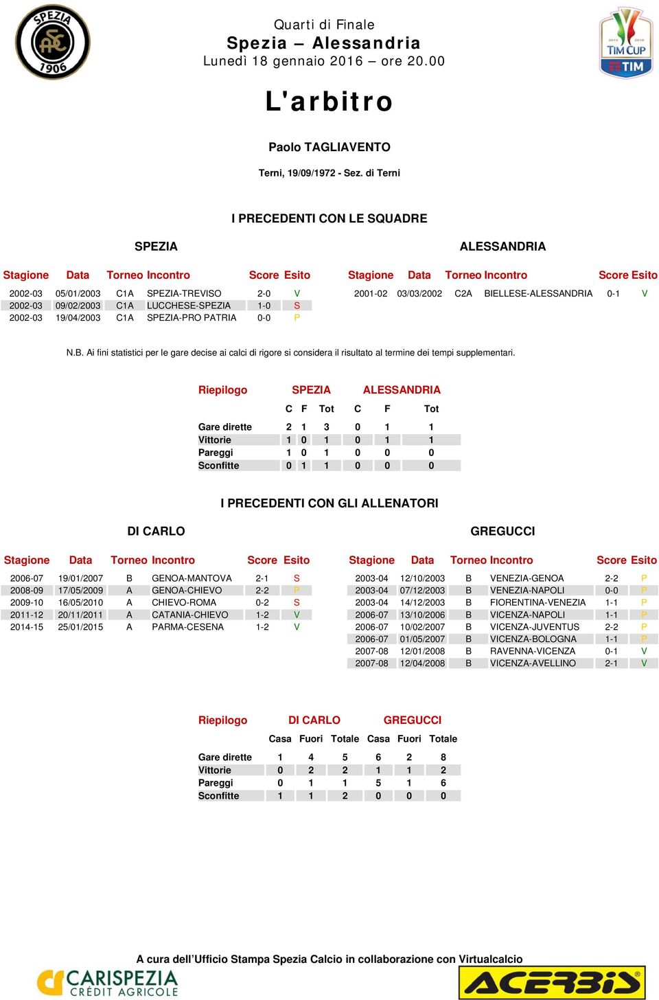 SPEZIA-PRO PATRIA 0-0 P ALESSANDRIA Stagione Data Torneo Incontro Score Esito 2001-02 03/03/2002 C2A BI