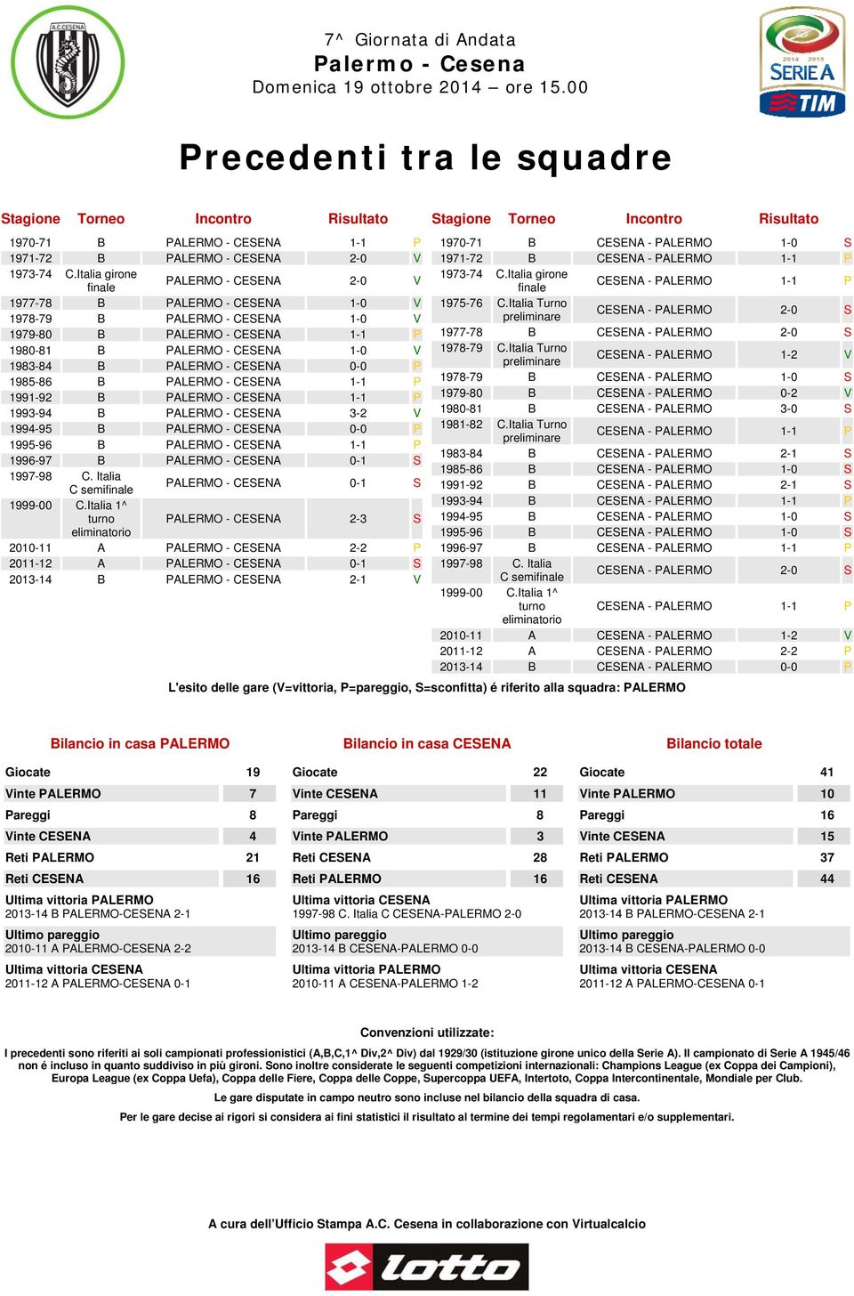 CESENA 0-0 P 1985-86 B PALERMO - CESENA 1-1 P 1991-92 B PALERMO - CESENA 1-1 P 1993-94 B PALERMO - CESENA 3-2 V 1994-95 B PALERMO - CESENA 0-0 P 1995-96 B PALERMO - CESENA 1-1 P 1996-97 B PALERMO -