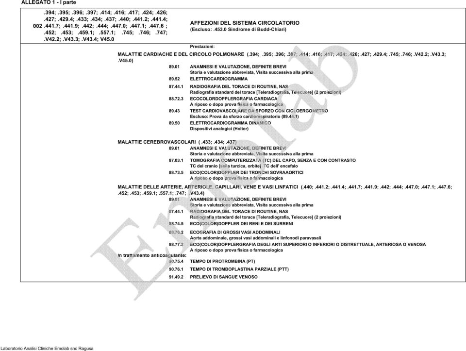 44.1 RADIOGRAFIA DEL TORACE DI ROUTINE, NAS Radiografia standard del torace [Teleradiografia, Telecuore] (2 proiezioni) 88.72.